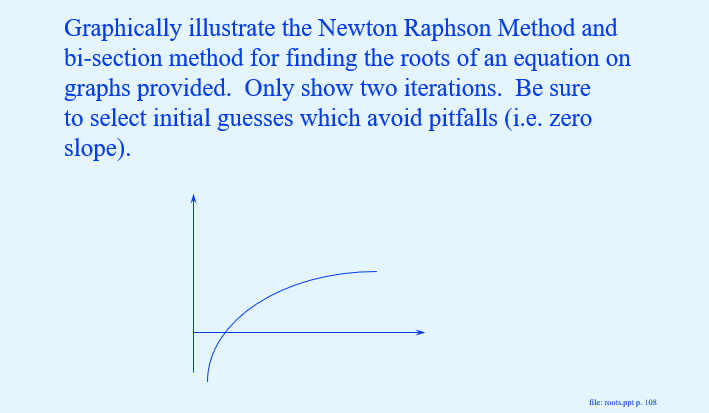 Graphically illustrate the Newton Raphson Method