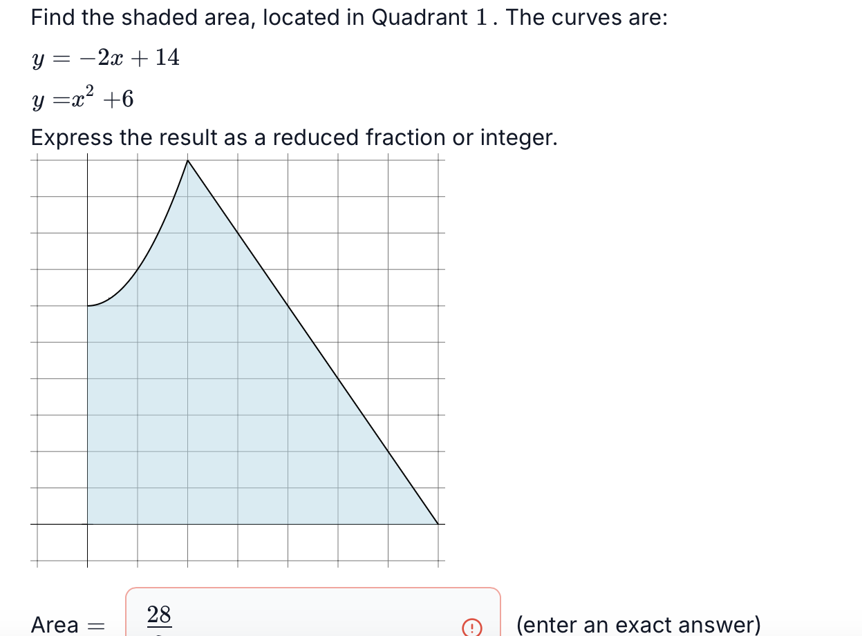 Find the shaded area, located i n Quadrant 1 .