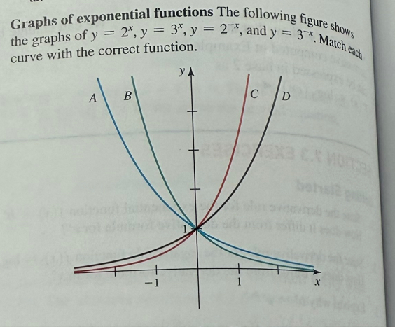 Graphs of exponential functions The following