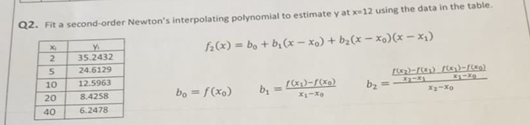 Q 2 . Fit a second - order Newton's interpolating