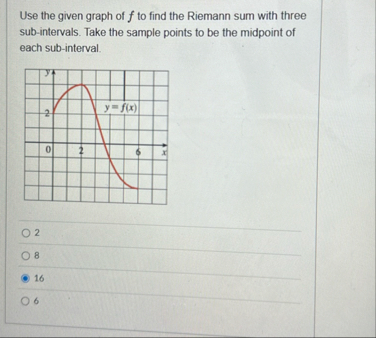 Use the given graph of f to find the Riemann sum
