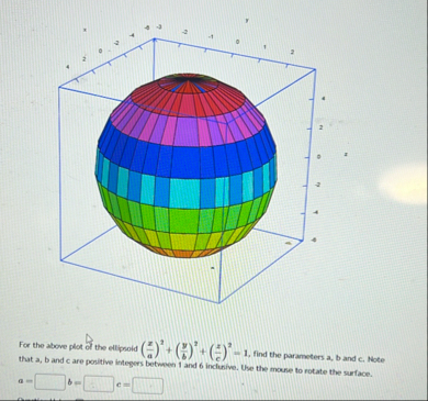 For the above plot of the ellipsoid ( z a ) 2 + (