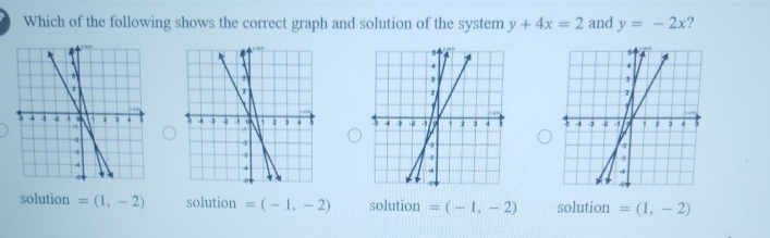 Which of the following shows the correct graph