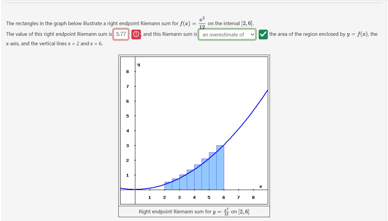 The rectangles i n the graph below illustrate a