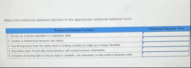 Match the relational database function to the