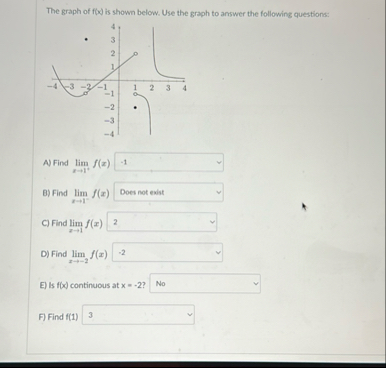 The graph of f ( x ) is shown below. Use the