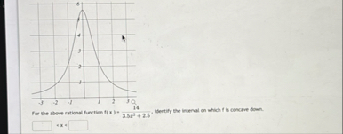 For the above rational function f ( x ) = x z 3 .