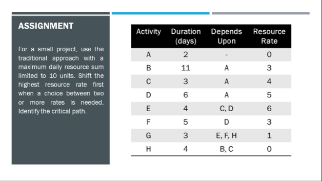 ASSIGNMENT For a small project. use the