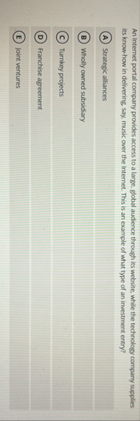 An Internet portal company provides access to a