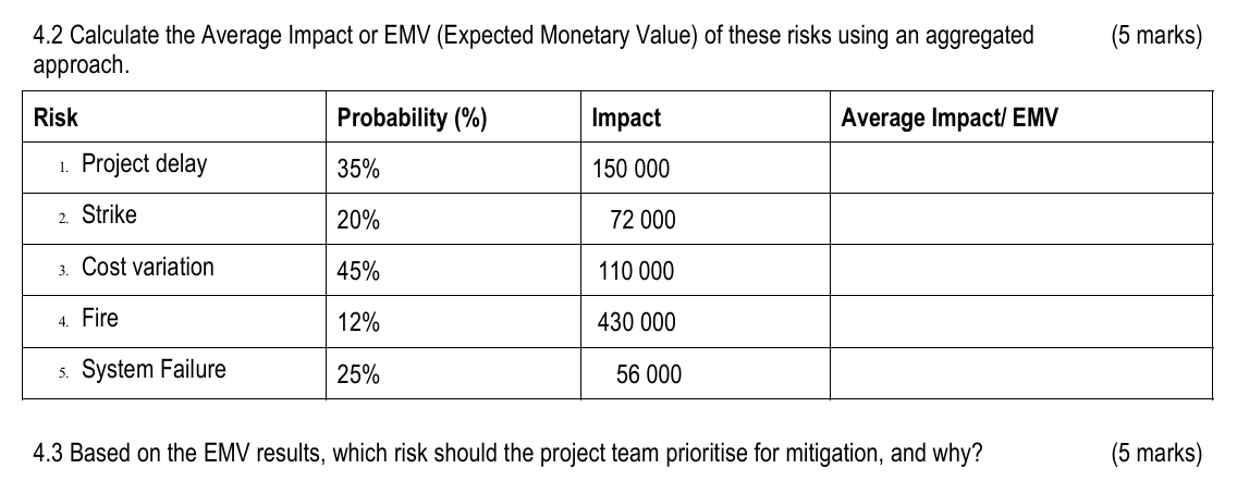 4 . 2 Calculate the Average Impact or EMV (