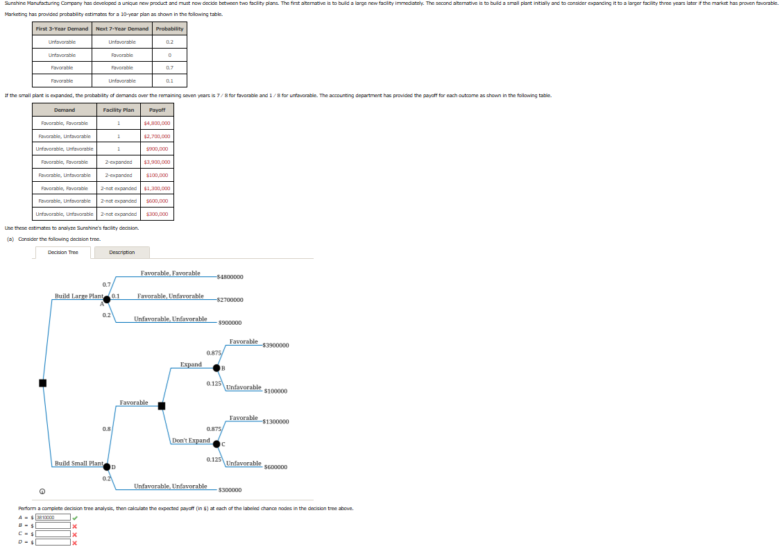 Marketing has provided probability estimates for