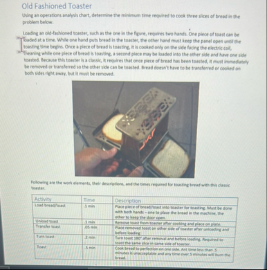 Old Fashioned Toaster Using an operations
