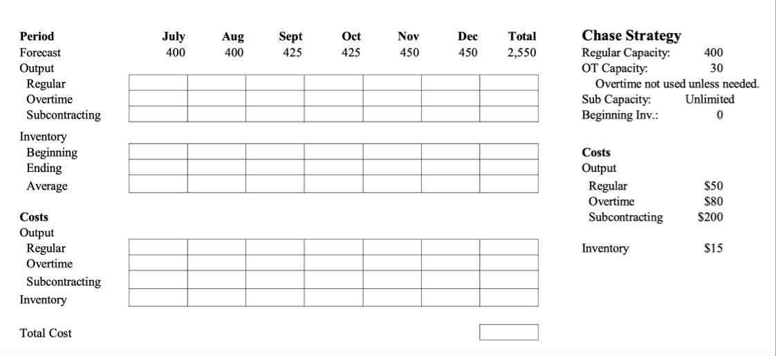 \ table [ [ Period ,