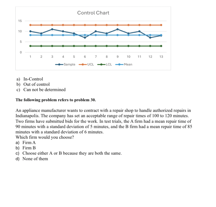a ) In - Control b ) Out of control c ) Can not