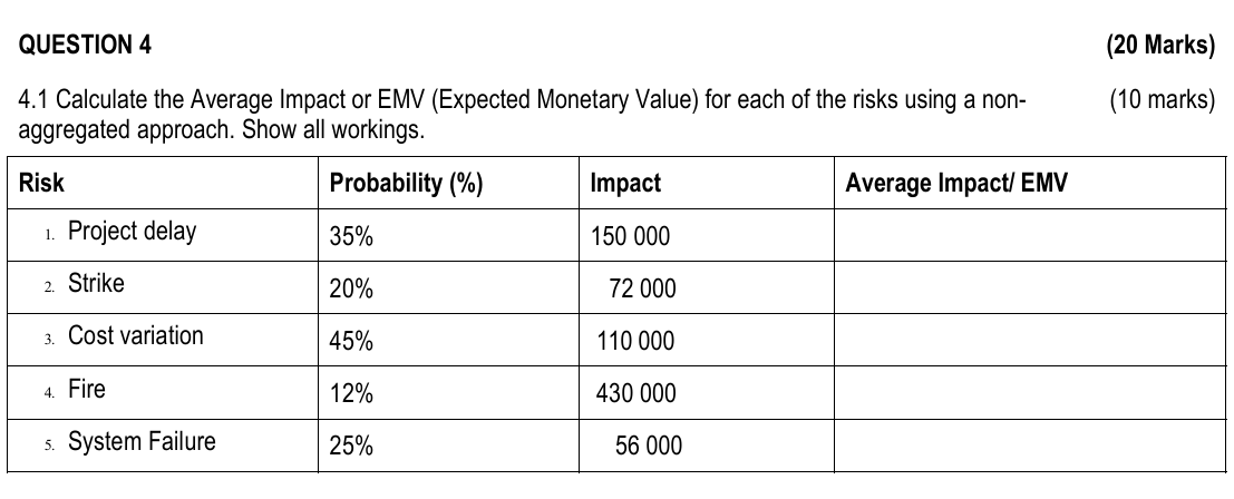 QUESTION 4 ( 2 0 Marks ) 4 . 1 Calculate the