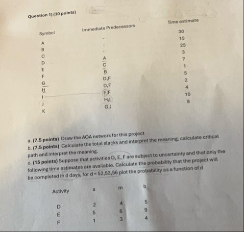 Question 1 ) ( 3 0 points ) \ table [ [ Symbol ,