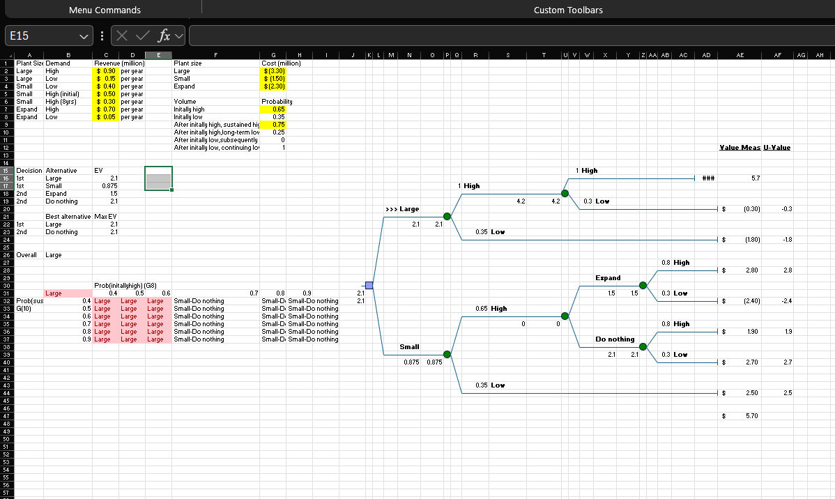 How do I find the EMV with a decision tree and