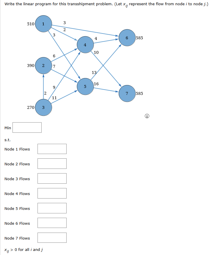 Write the linear program for this transshipment