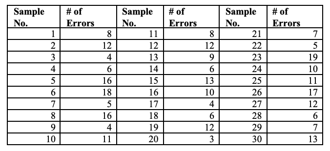 1 ) Seven data entry operators work at the data