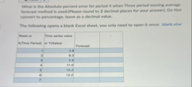What is the Absolute percent error for perlod 4