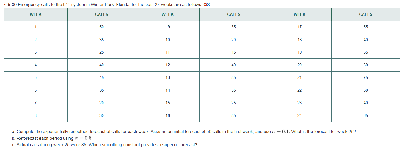 Can I get a solution that uses Excel Solver? * 5