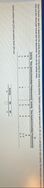 time and the critical path should also be