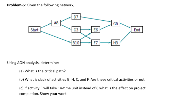 Problem - 6 : Given the following network, Using