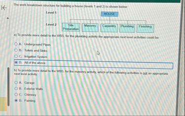 The work breakdown structure for bulding a house