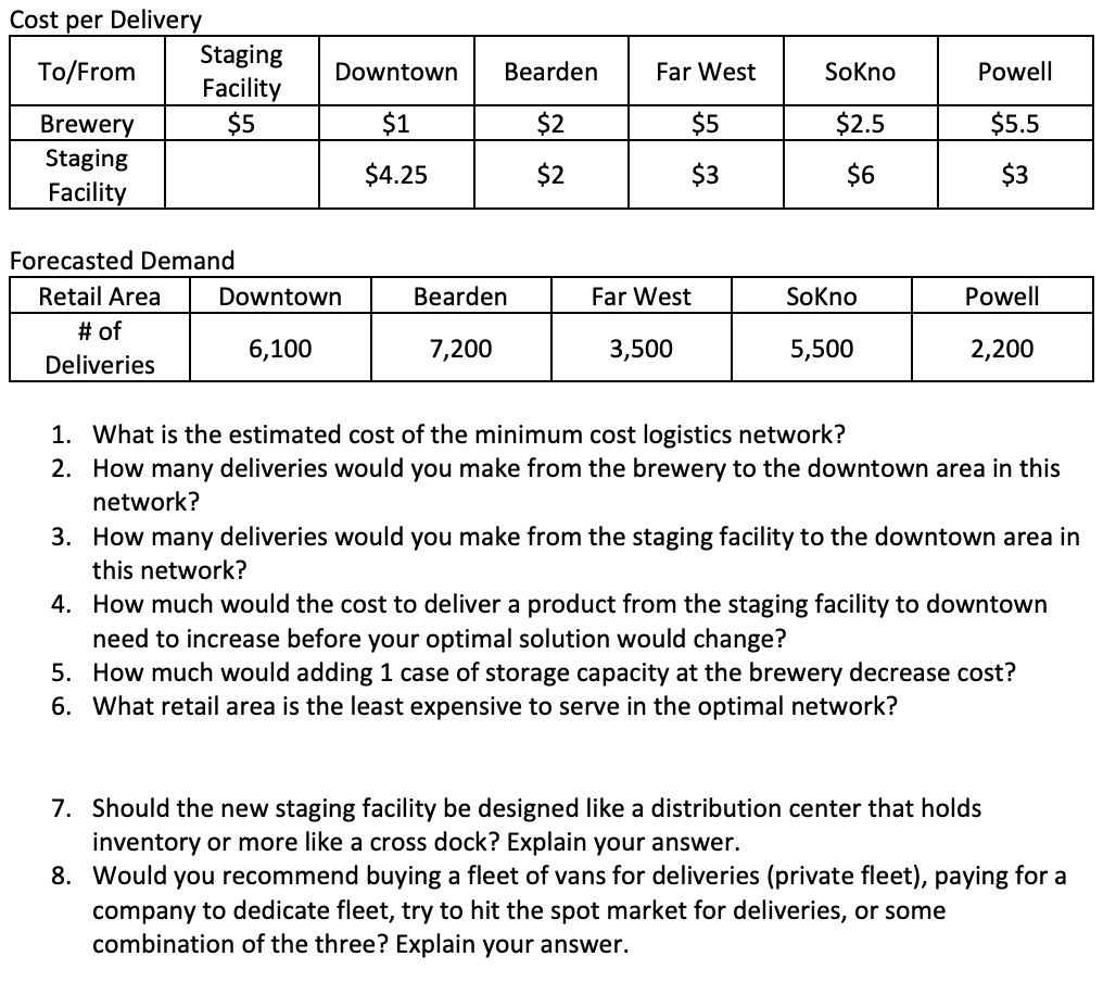 * * ALL ANSWERS ON CHEGG ALREADY ARE WRONG * * *
