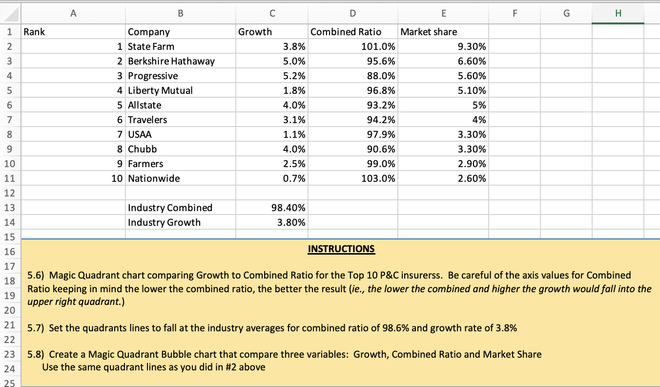 5 . 6 ) Magic Quadrant chart comparing Growth to