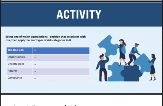 ACTIVITY Select one of major organizational