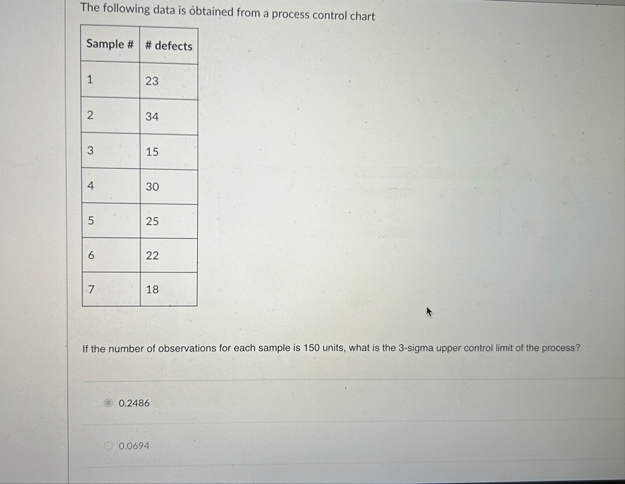 The following data is obtained from a process