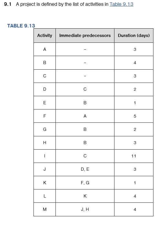 9 . 1 A project is defined by the list of