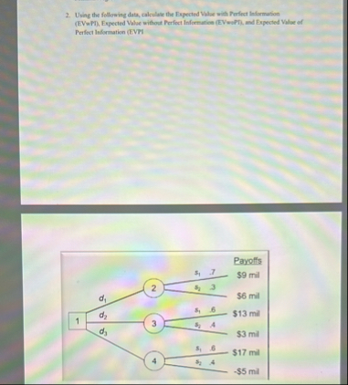 Using the following data, calculate the Espected
