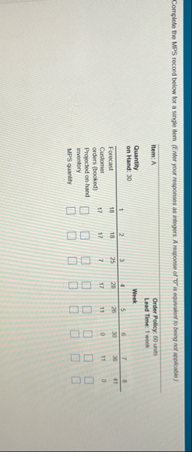 Complete the MPS record below for a single item.