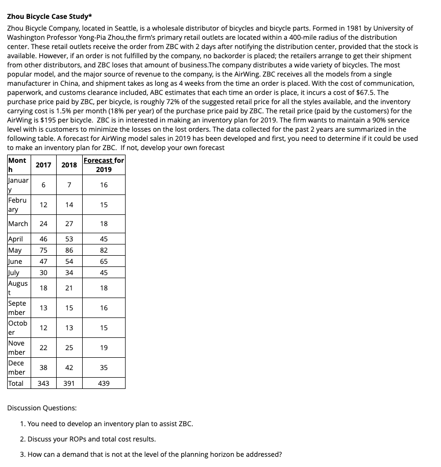 You need to develop an inventory plan to assist