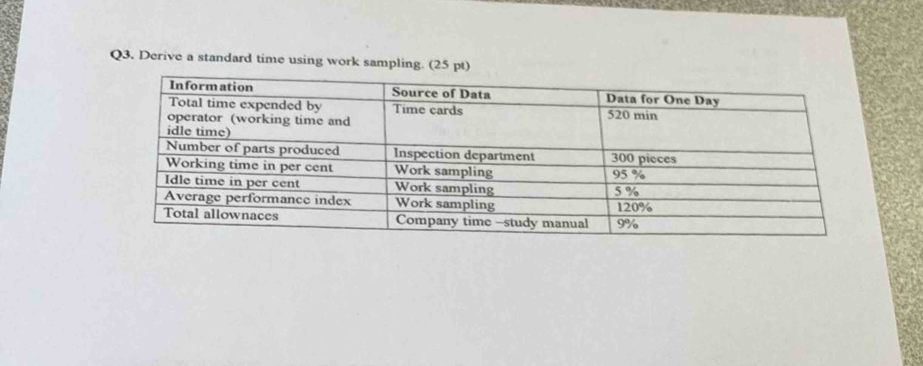 Q 3 . Derive a standard time using work sampling.