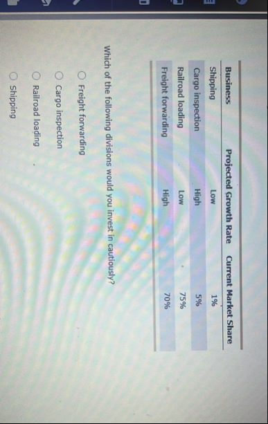 \ table [ [ Business , Projected Growth