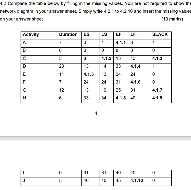 4 . 2 Complete the table below by filling in the