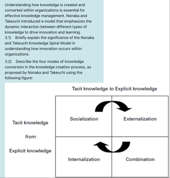 Understanding how knowledge is created and