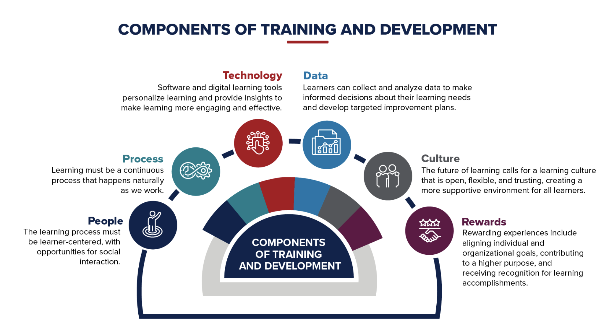Develop a strategy paper for the Mega Insurance