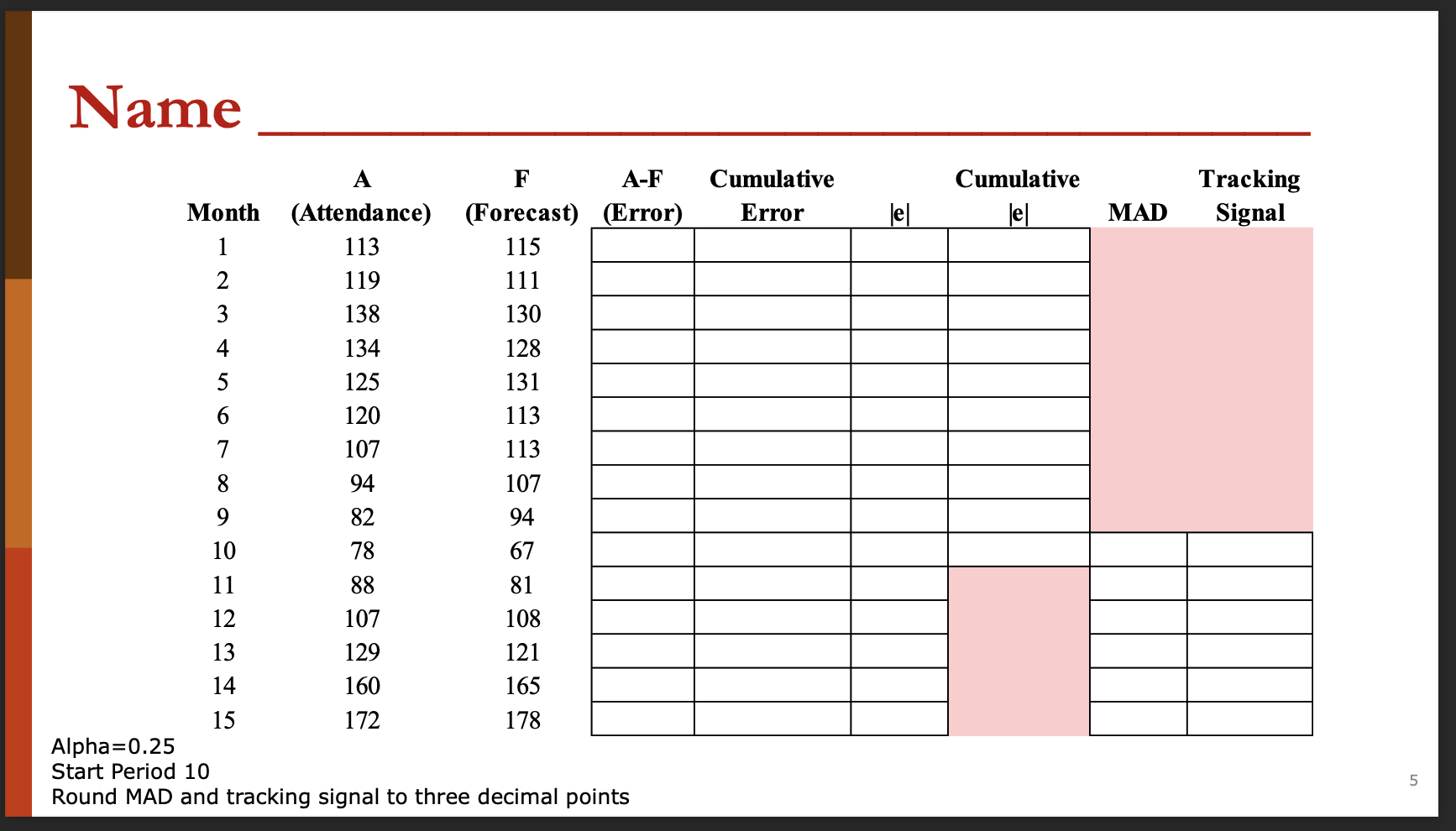 Alpha \ ( = 0 . 2 5 \ ) Start Period 1 0 Round