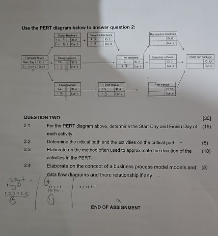 Use the PERT diagram below to answer question 2 :