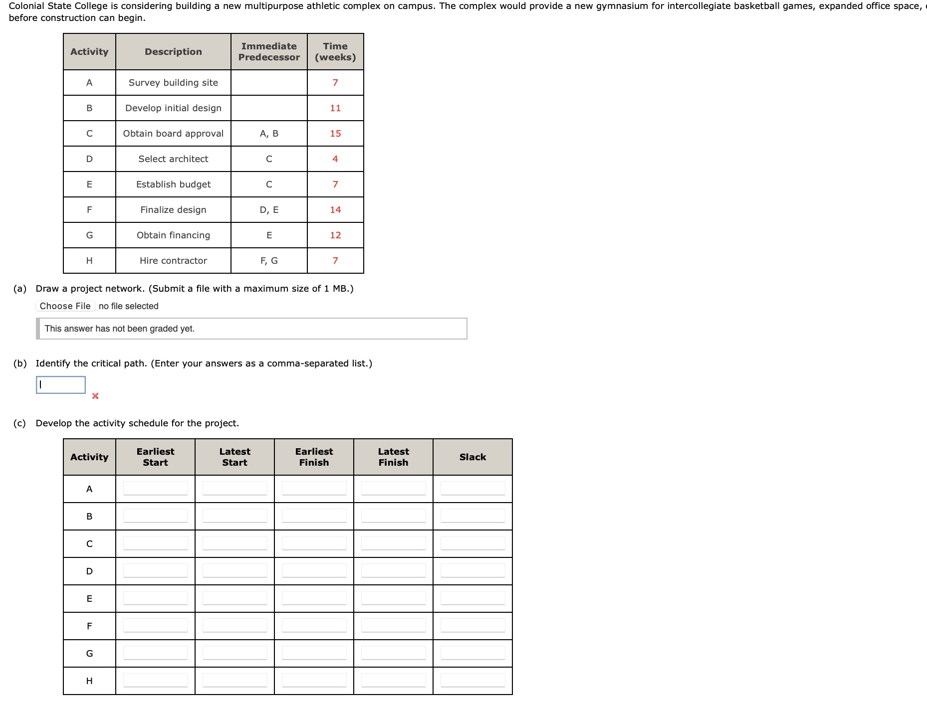 ( a ) Draw a project network. ( b ) Identify the