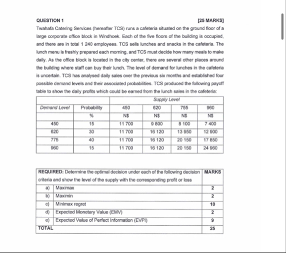 QUESTION 1 [ 2 5 MARKS ] Twahafa Catering