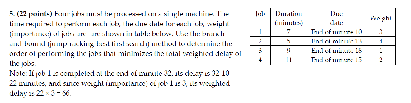 Needed help for combinatorial optimization