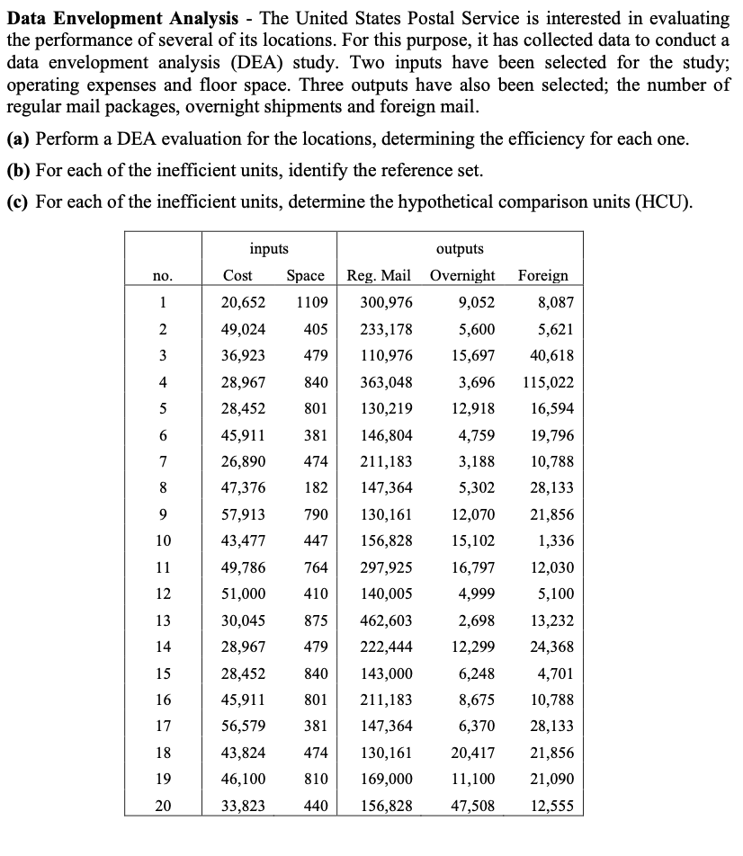 Data Envelopment Analysis - The United States
