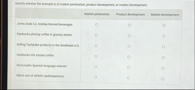 Identily whether the example is of market