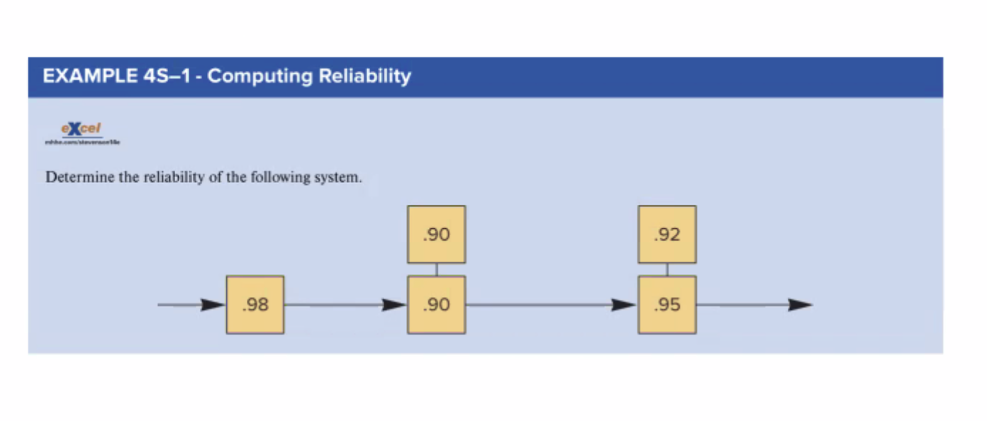 EXAMPLE 4 S - 1 - Computing Reliability eXcel