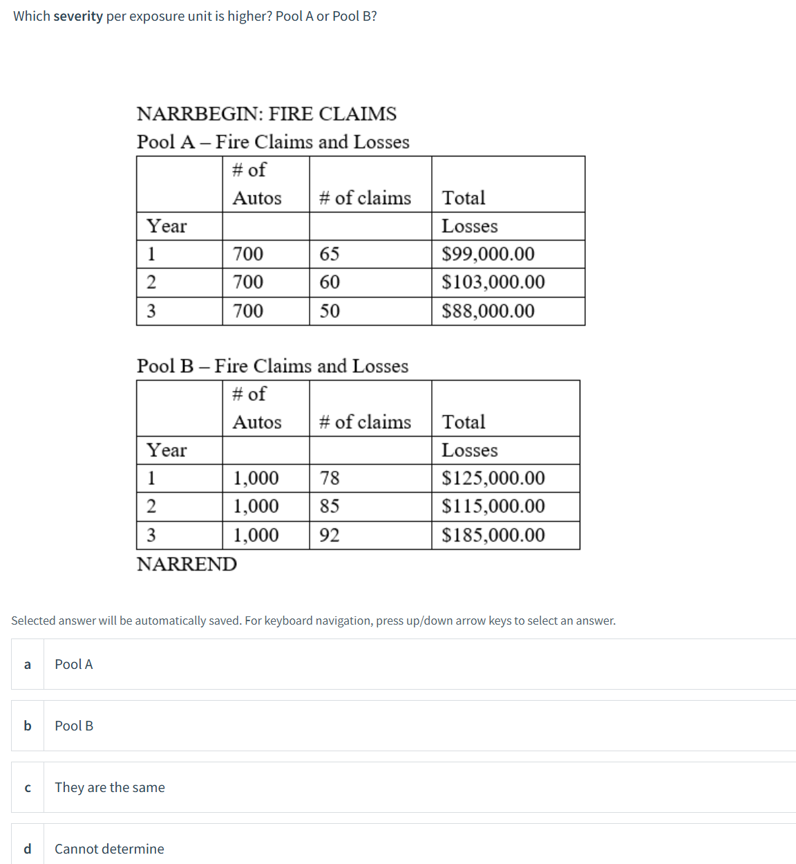 Which severity per exposure unit is higher? Pool